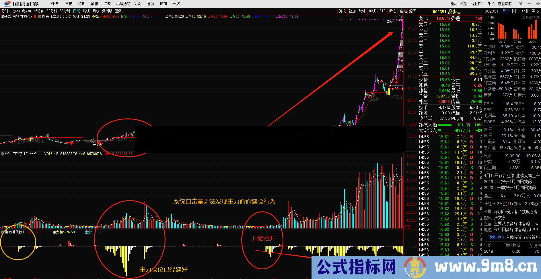 通达信主力潜伏拉伸副图指标公式贴图 潜伏抓妖