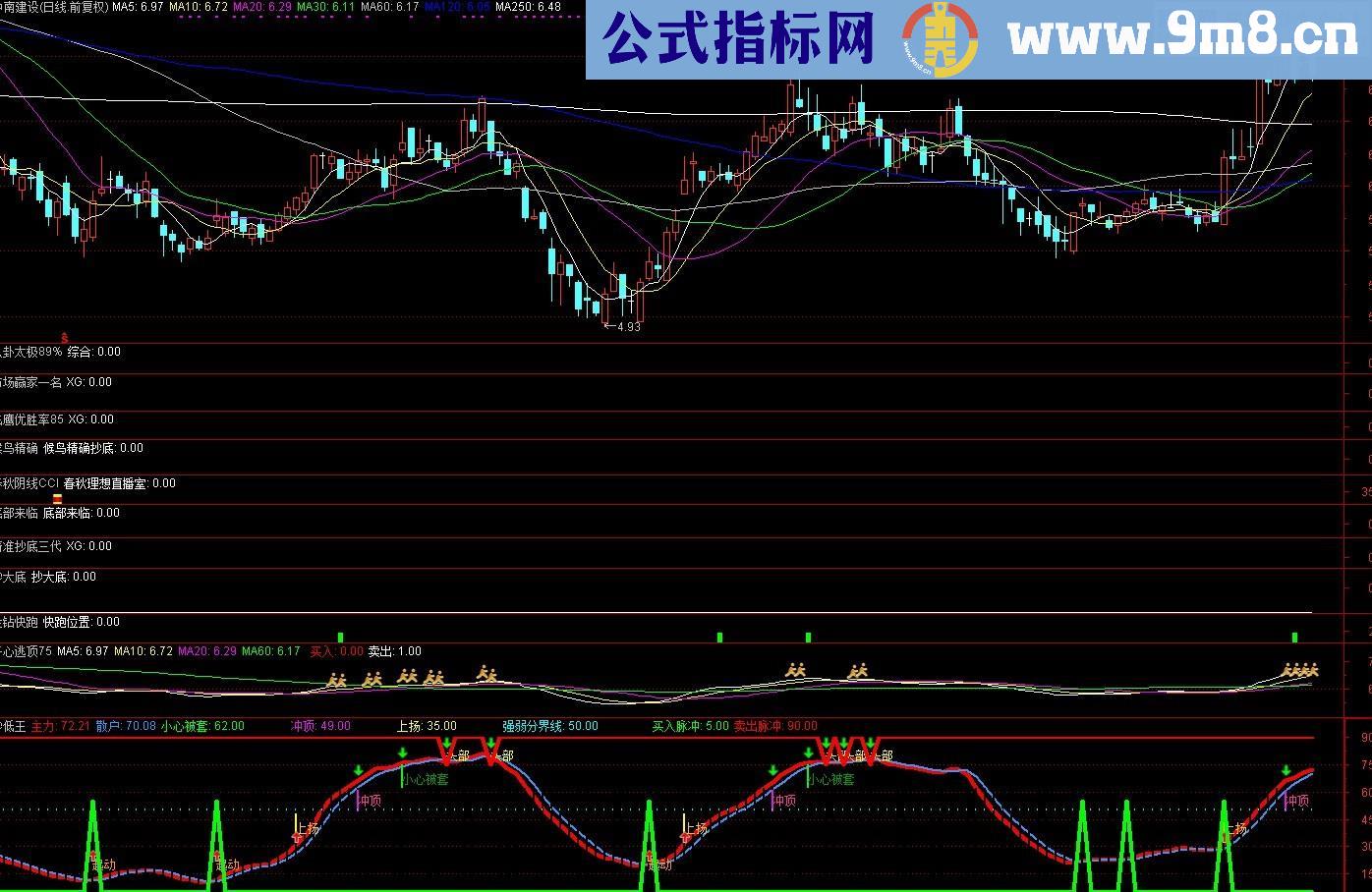 抄底王（源码、副图、通达信、贴图）无未来