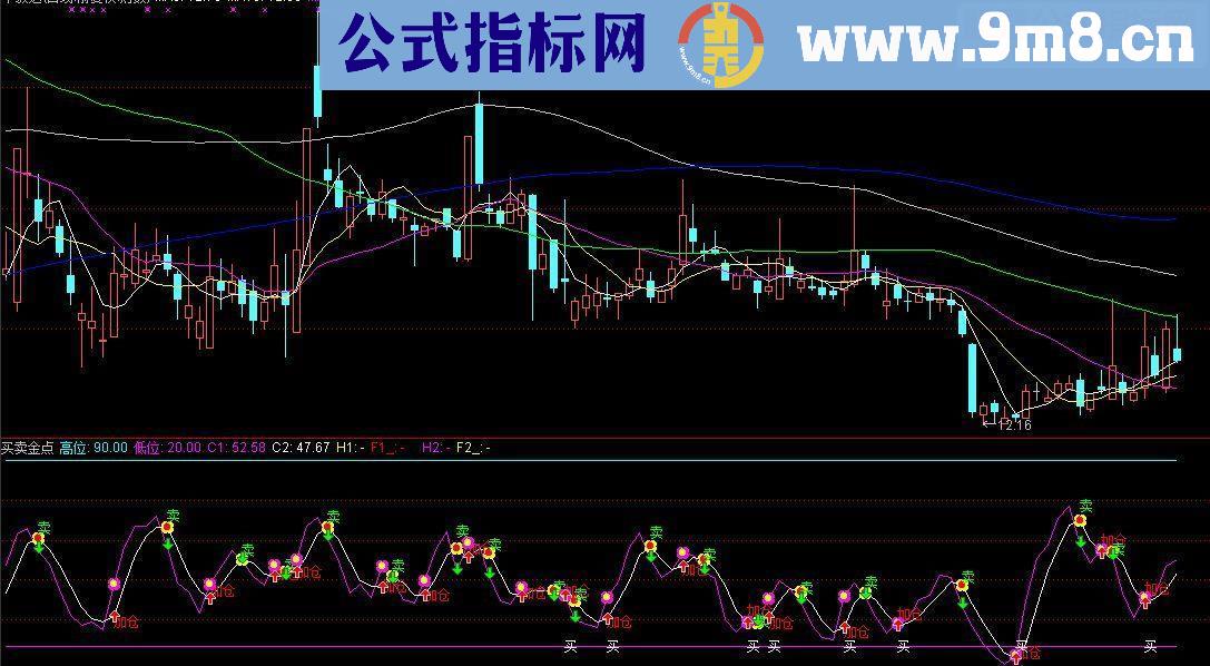 通达信买卖金点副图指标 贴图