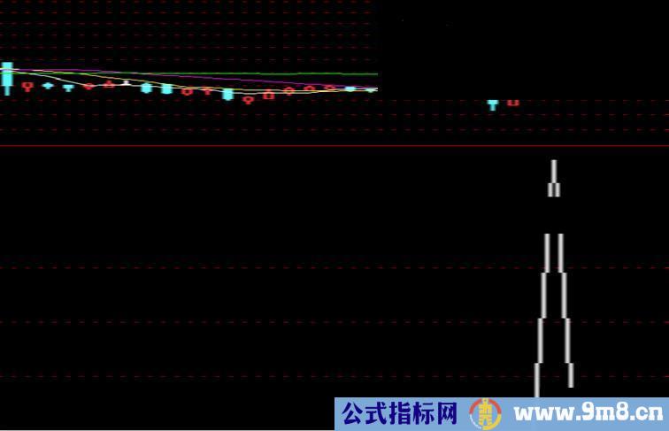 通达信超短线作式之一（弱市应用）