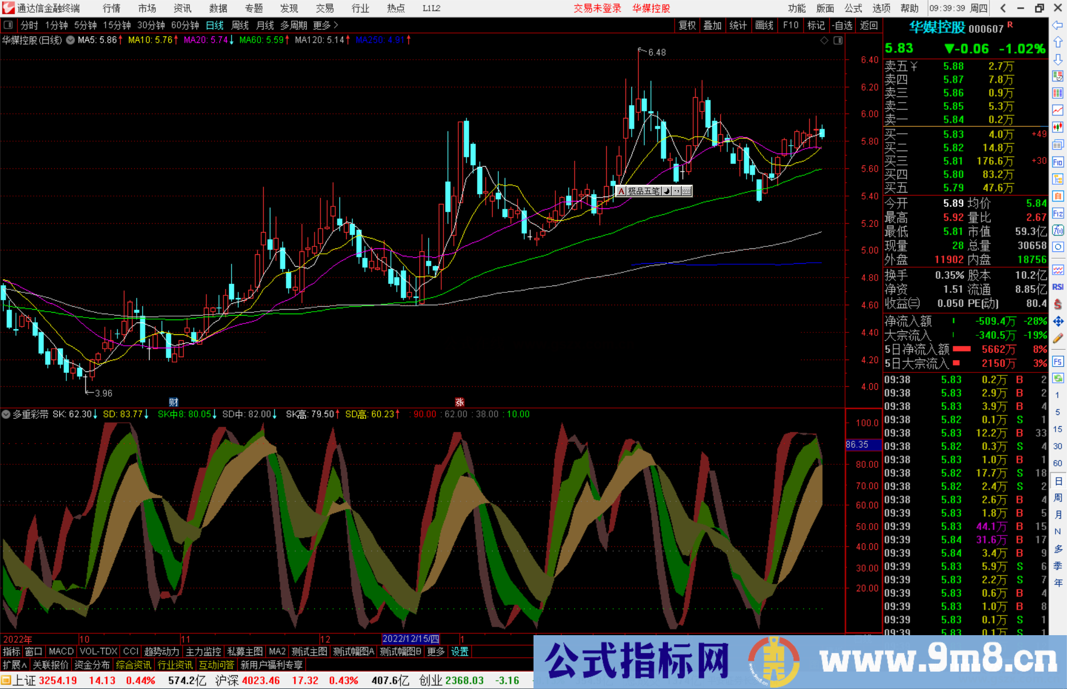 通达信多重彩带指标公式源码