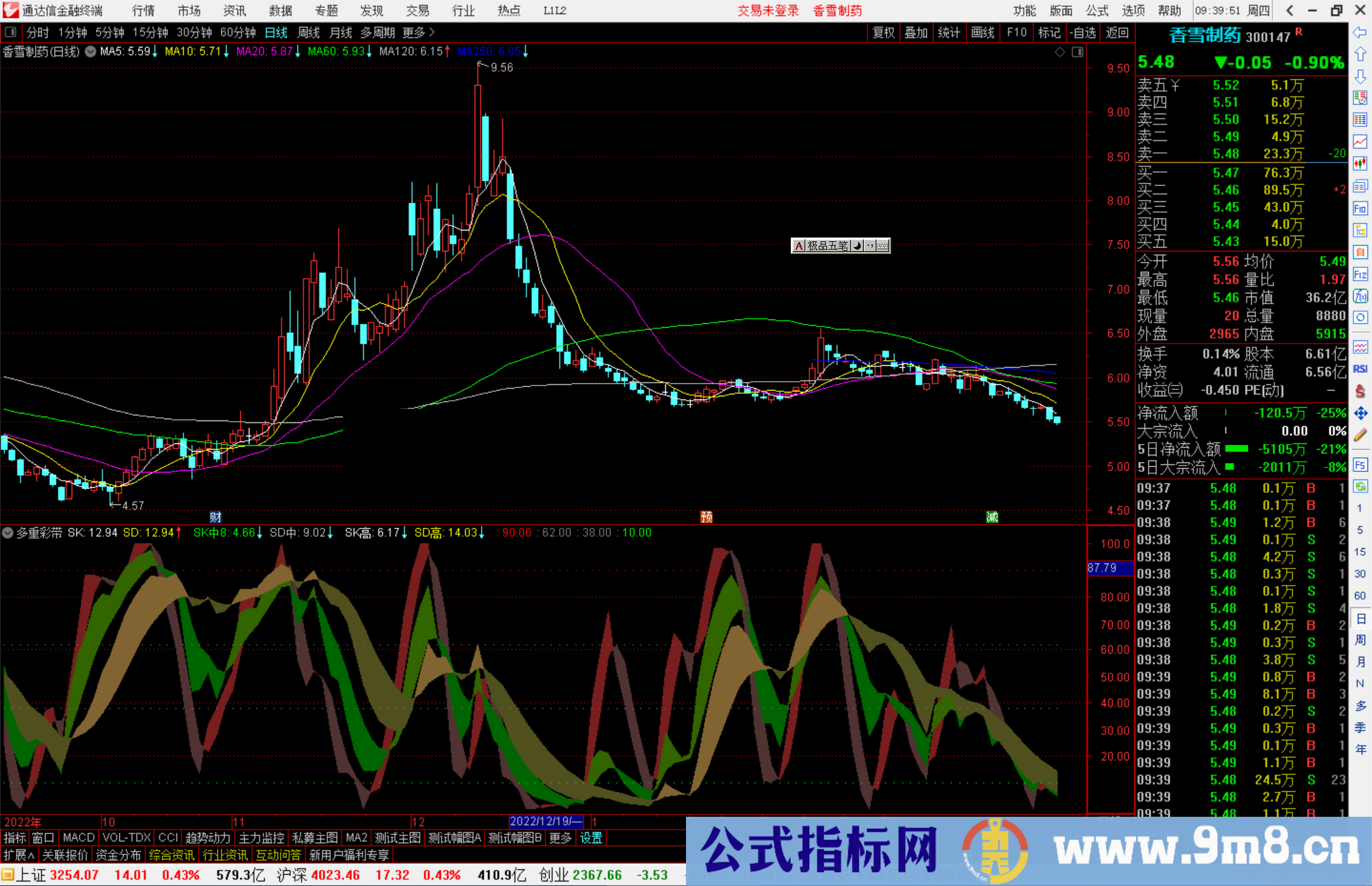 通达信多重彩带指标公式源码