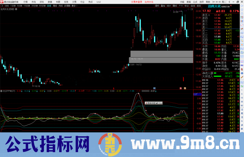 通达信太子PPM指标公式副图源码