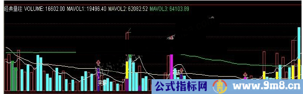 通达信经典量柱成交量综合指标公式