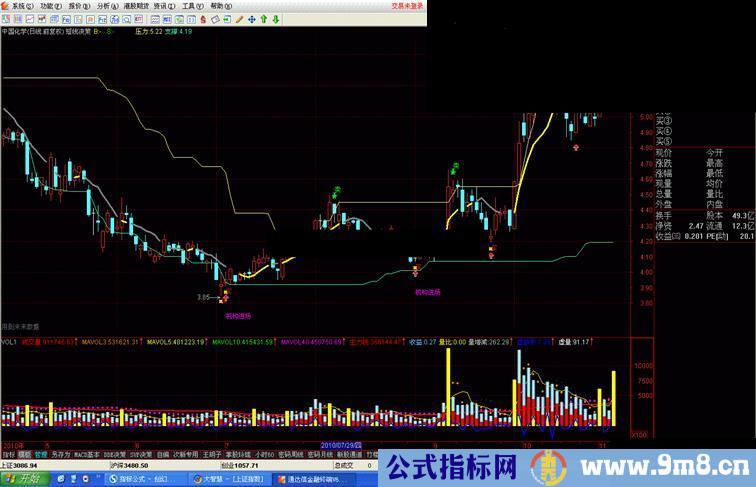 通达信主图短线决策源码