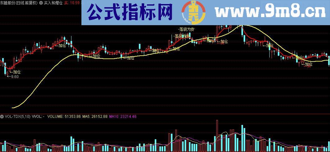 通达信买入和增仓主图指标公式源码