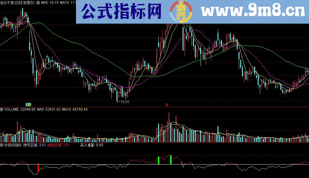 通达信炒短线指标源码测试图