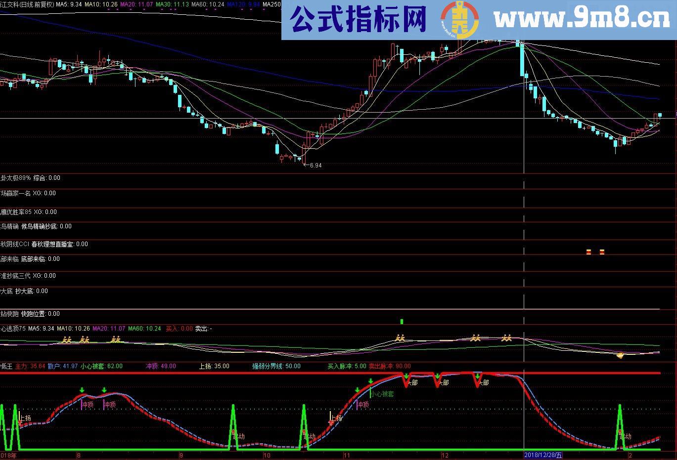 抄底王（源码、副图、通达信、贴图）无未来