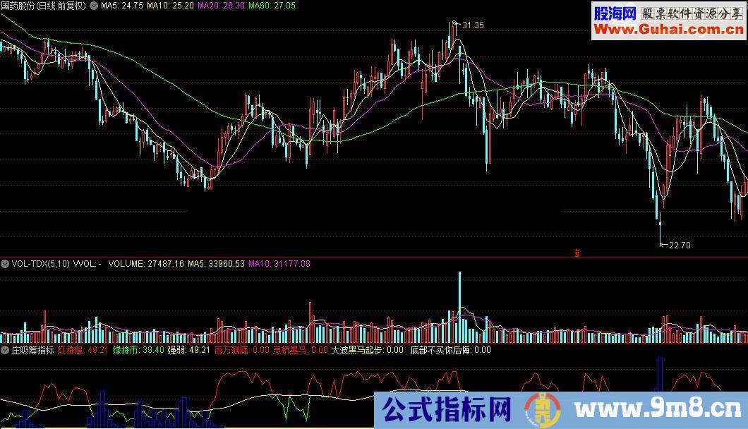 通达信庄吸筹指标公式