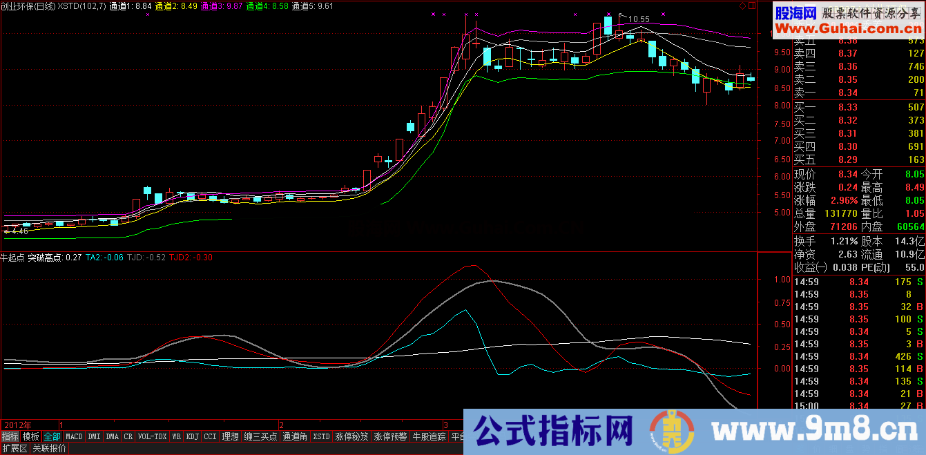 一个不起眼的原创公式-牛起点,看了你就知道什么叫牛!