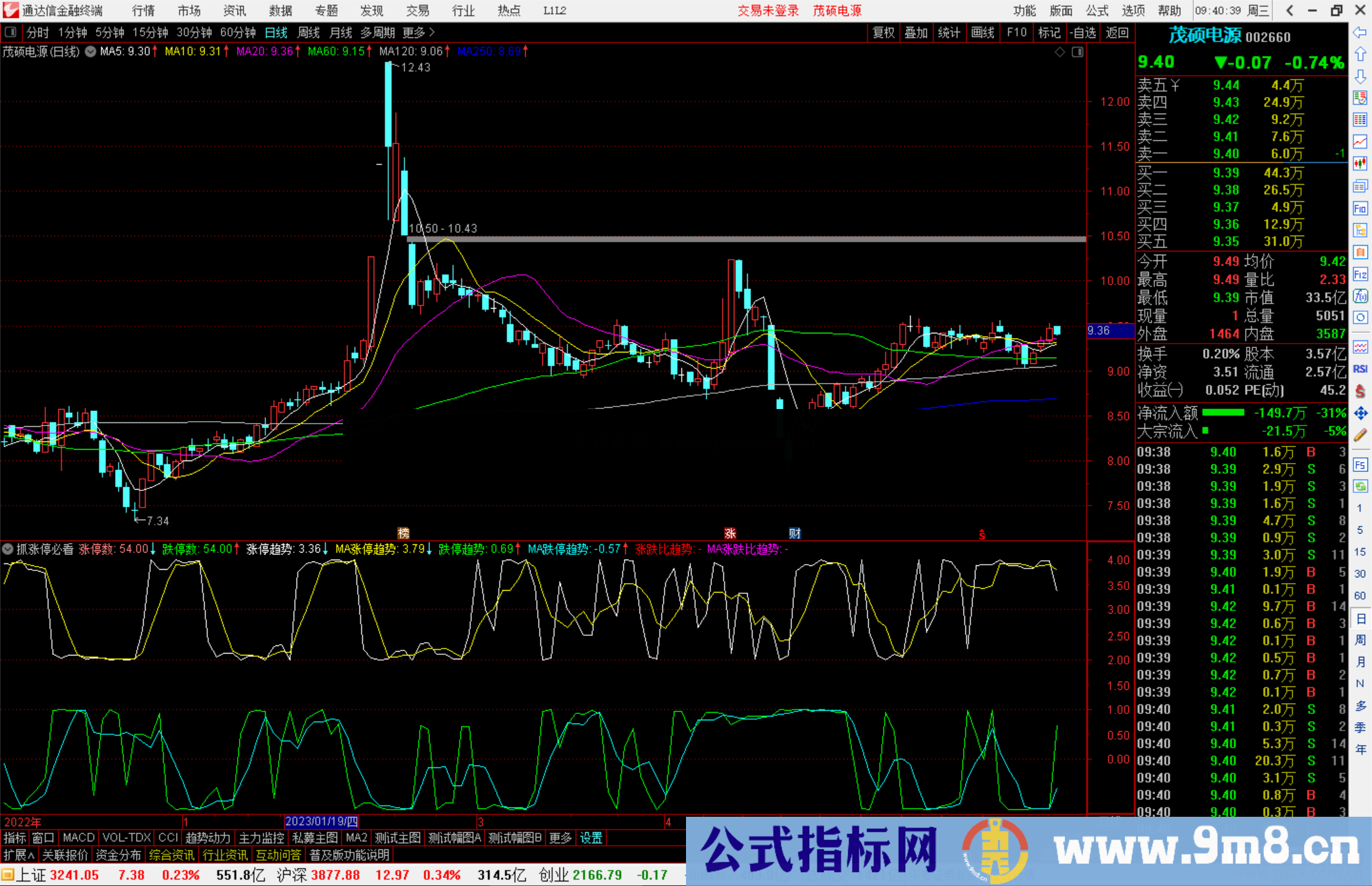 通达信抓涨停必看指标公式源码