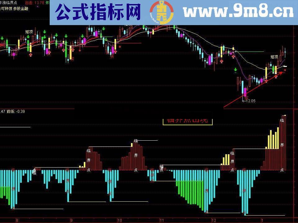 通达信牛涨临界点之临界点选股公式