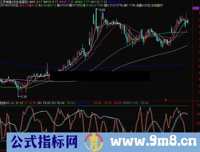 通达信四线KD副图指标公式源码