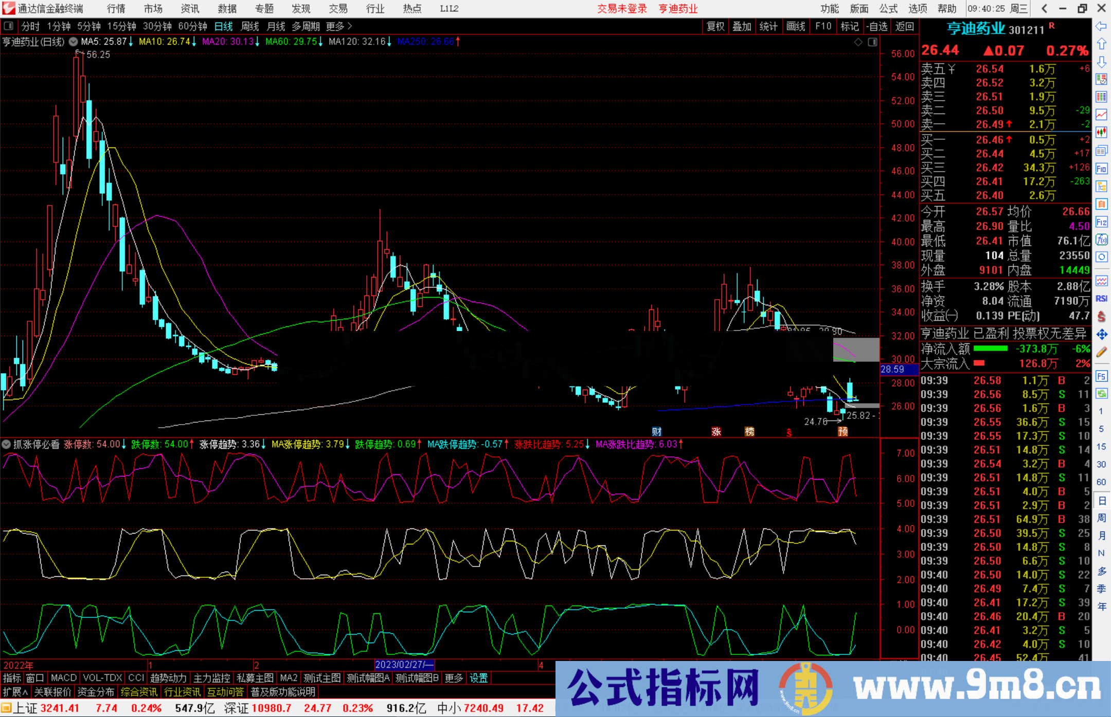 通达信抓涨停必看指标公式源码