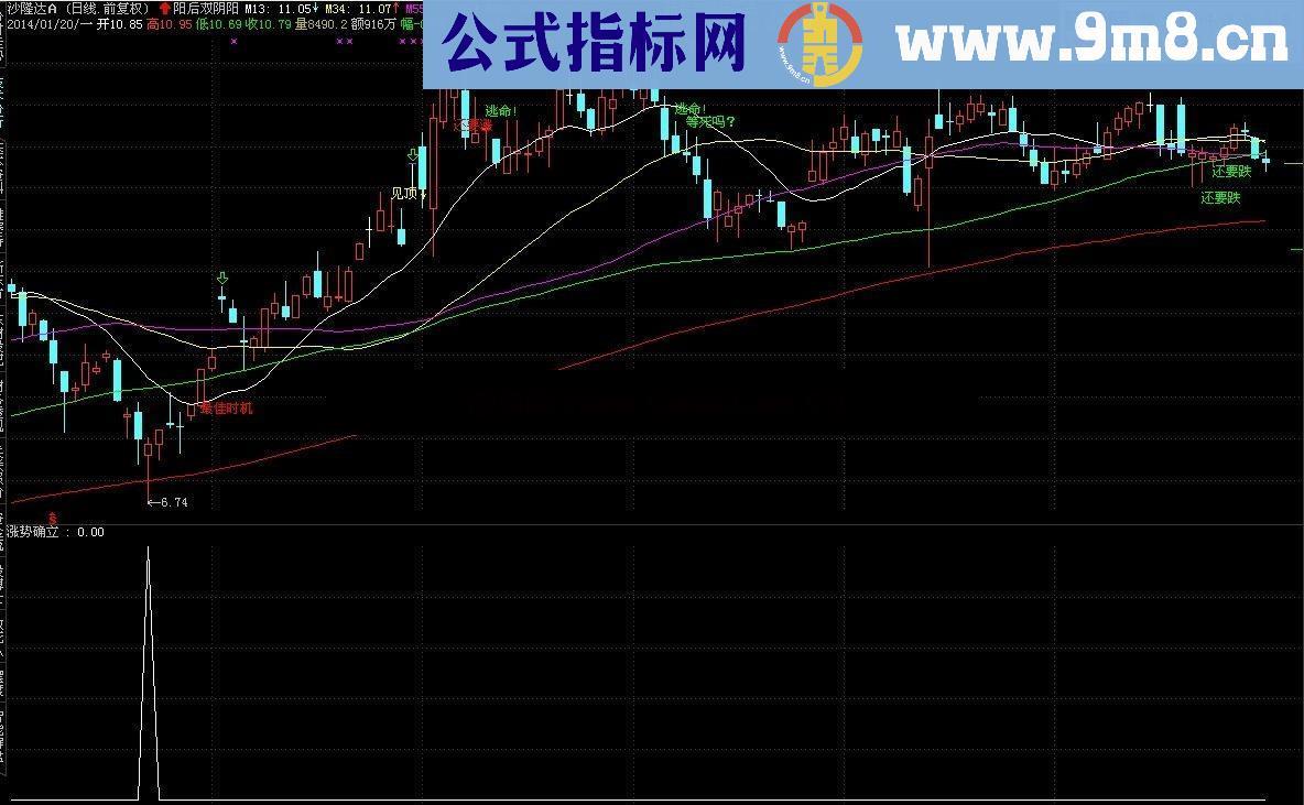 通达信涨势确立指标