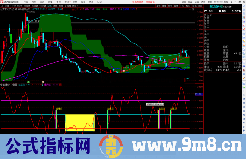 通达信疯牛捉妖主图指标公式源码