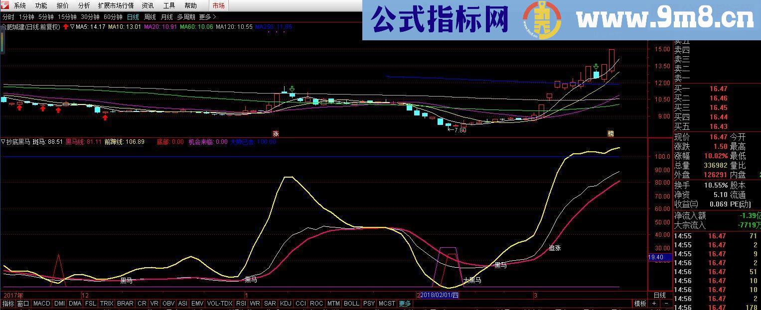 通达信抄底黑马副图源码贴图