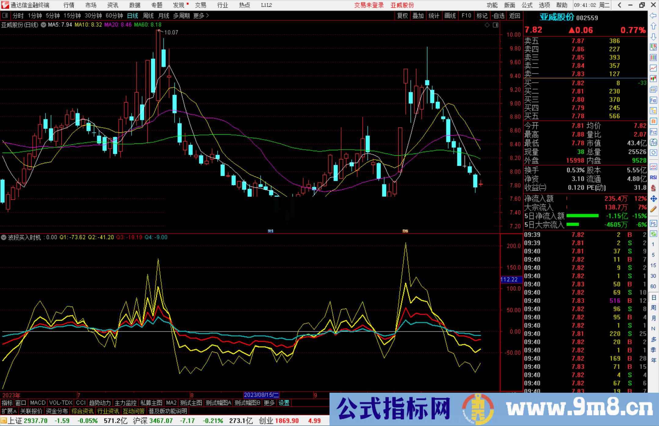 通达信波段买入时机指标公式源码