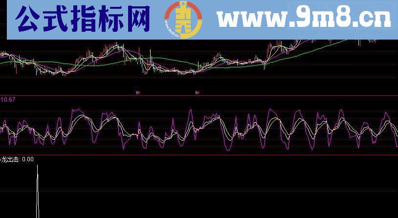 通达信小龙出击源码副图