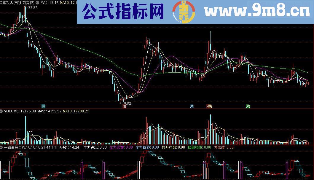 通达信天知 一路追资金冲击波 指标公式