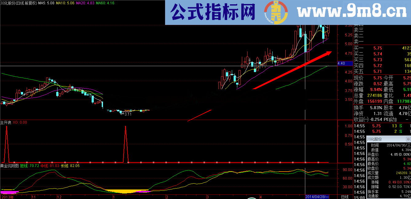 一起来做主升浪