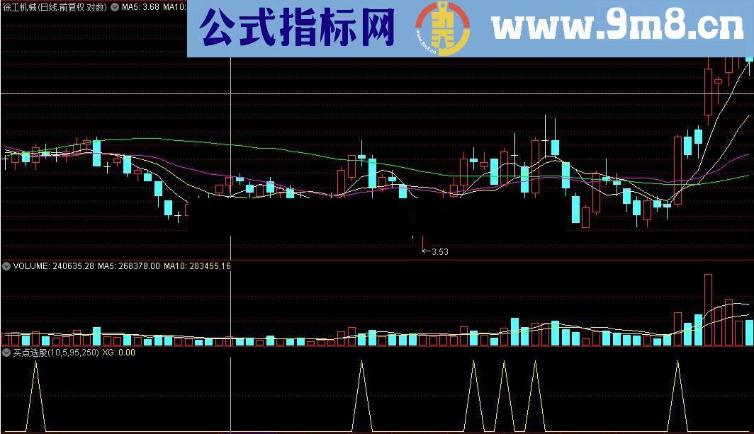 通达信买点选股（无未来 源码 附图）