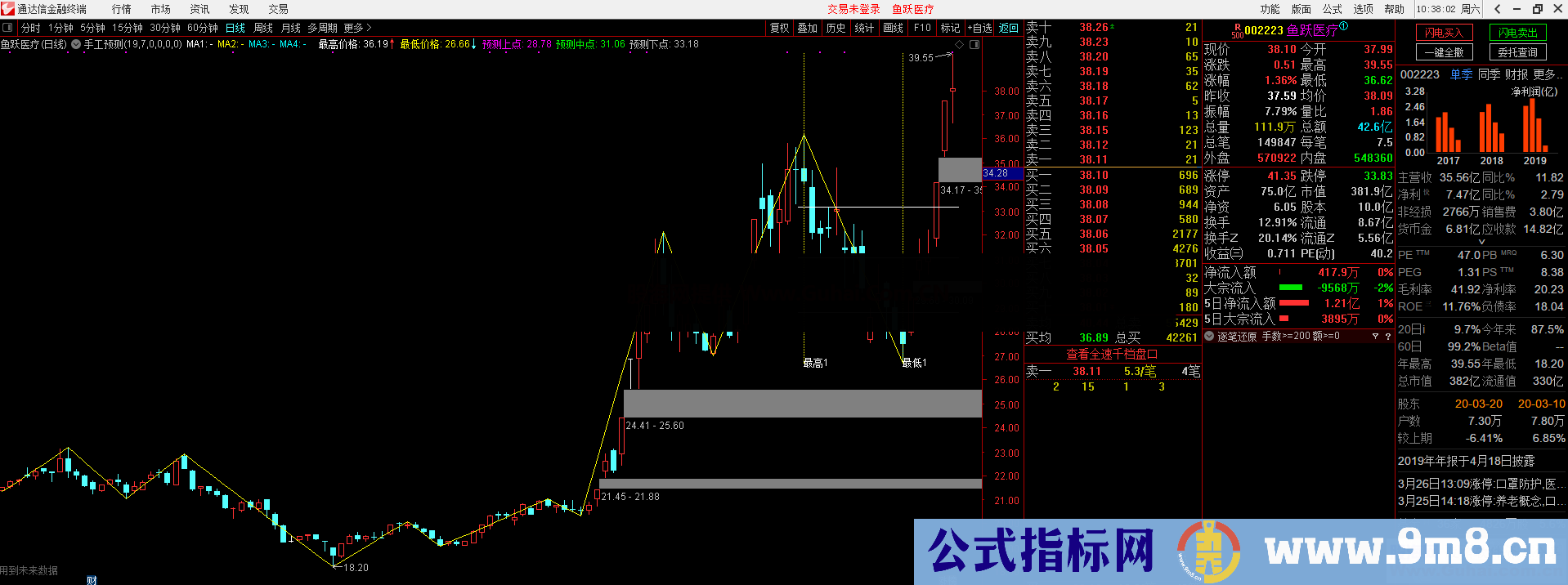 智能预测 手工画线（指标。主图、通达信、贴图） 加密不限时