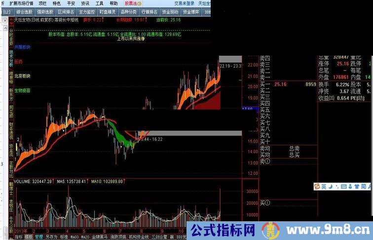 通达信落袋长中短线源码副图