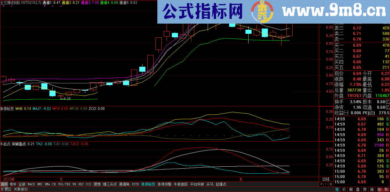 一个不起眼的原创公式-牛起点,看了你就知道什么叫牛!