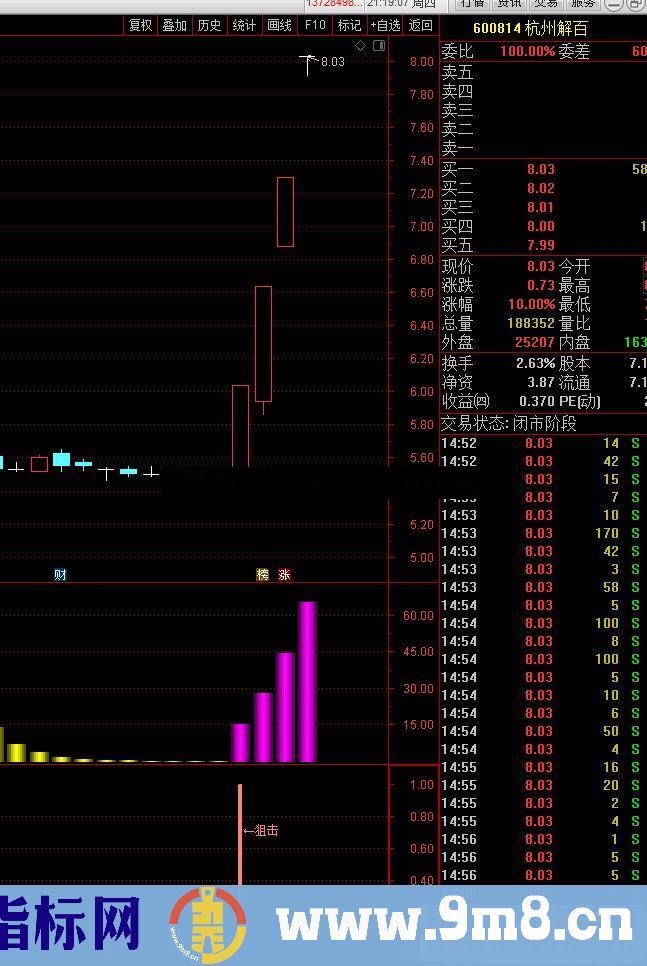 通达信狙击手副图指标公式完全加密 贴图 无未来