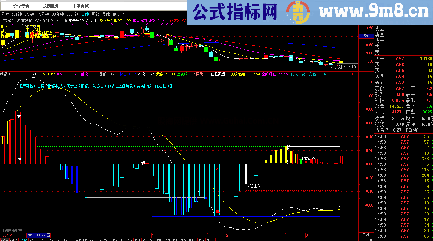 精品MACD（指标 副图 通达信）让你从另一个角度体验MACD的奥妙