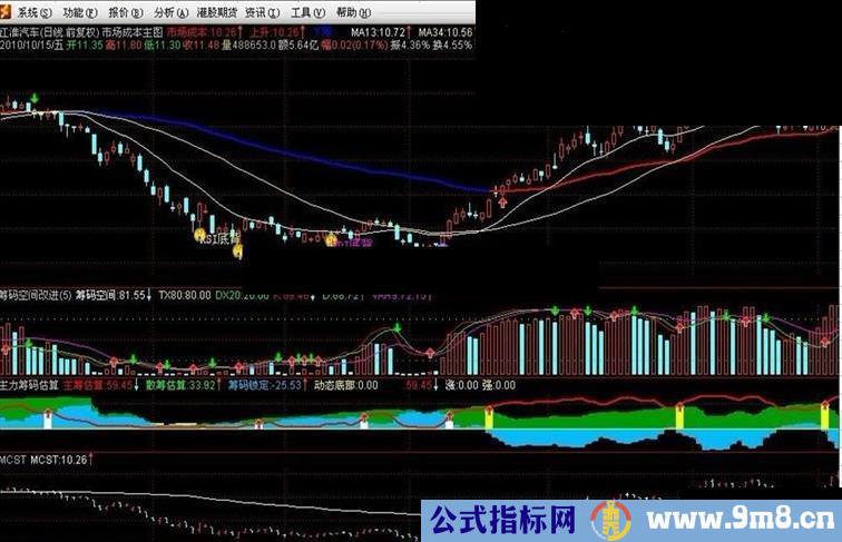 通达信市场成本变色主图源码