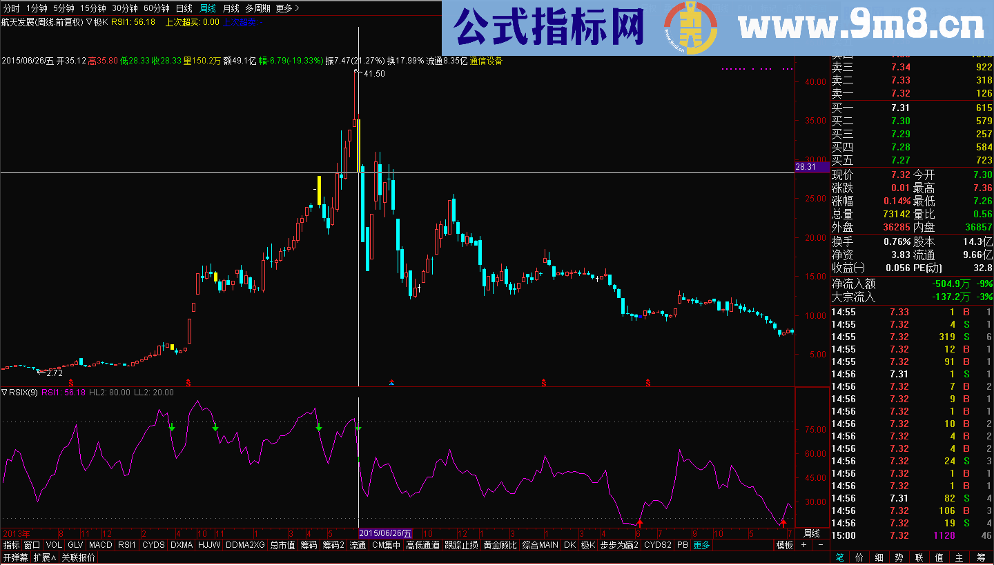 极K指标（指标 主图 通达信 贴图）