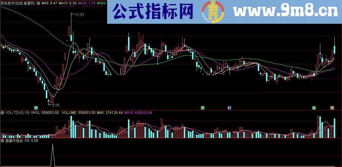 通达信顾头寻牛之 高春牛组合 （指标副图选股源码贴图）无未来 无偏移