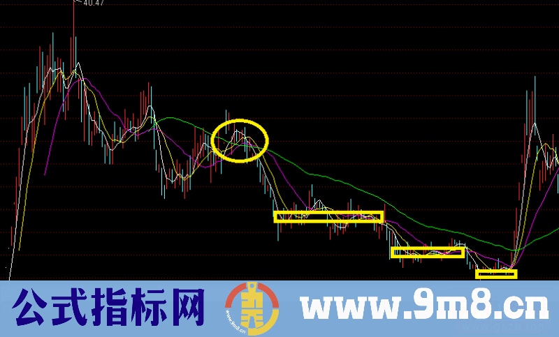 10年低吸技术高手谈下跌趋势的低吸模式：下跌衰竭3平台+资金+热点（图解）