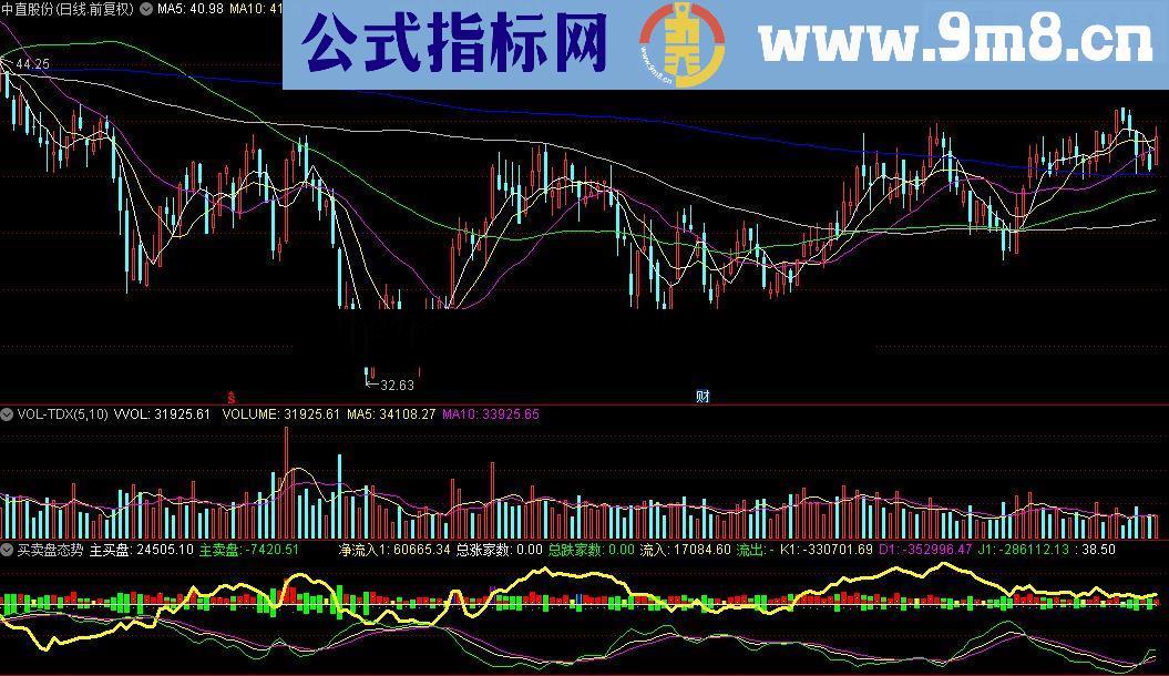 通达信买卖盘态势指标公式