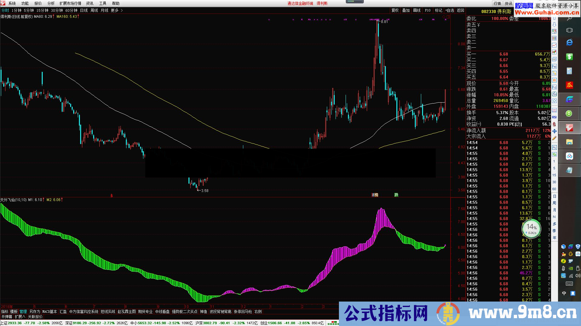 通达信天外飞仙源码副图贴图