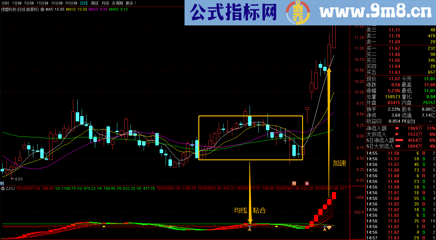 庄家轨迹（源码、副图、通达信、贴图）无未来