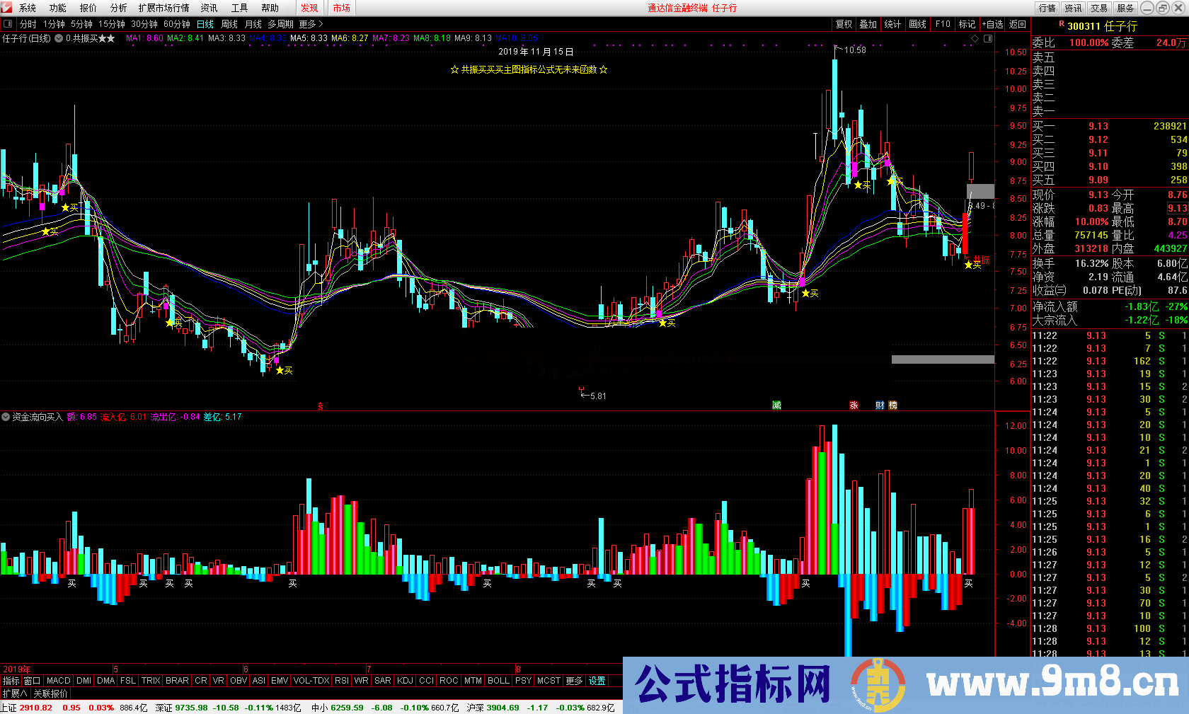 资金流向买入(指标 副图 通达信)无未来 未加密