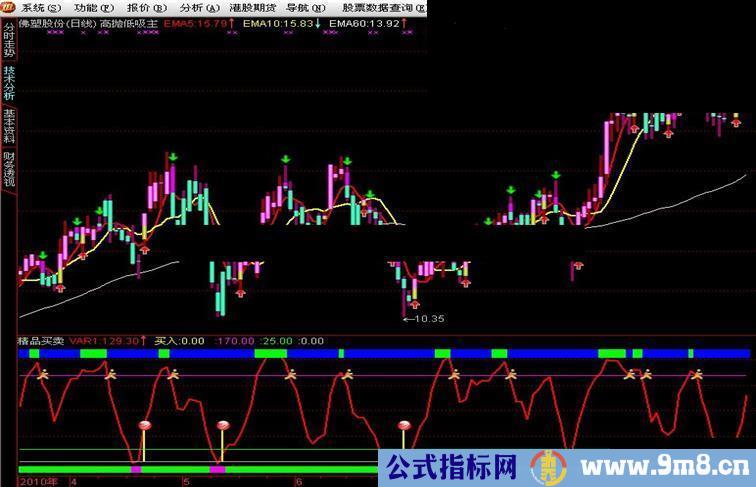 通达信低吸高抛－－－－-主图指标源码