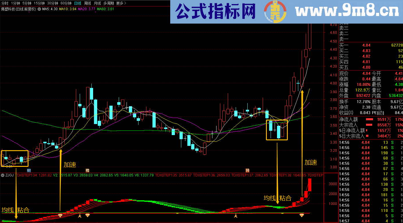 庄家轨迹（源码、副图、通达信、贴图）无未来