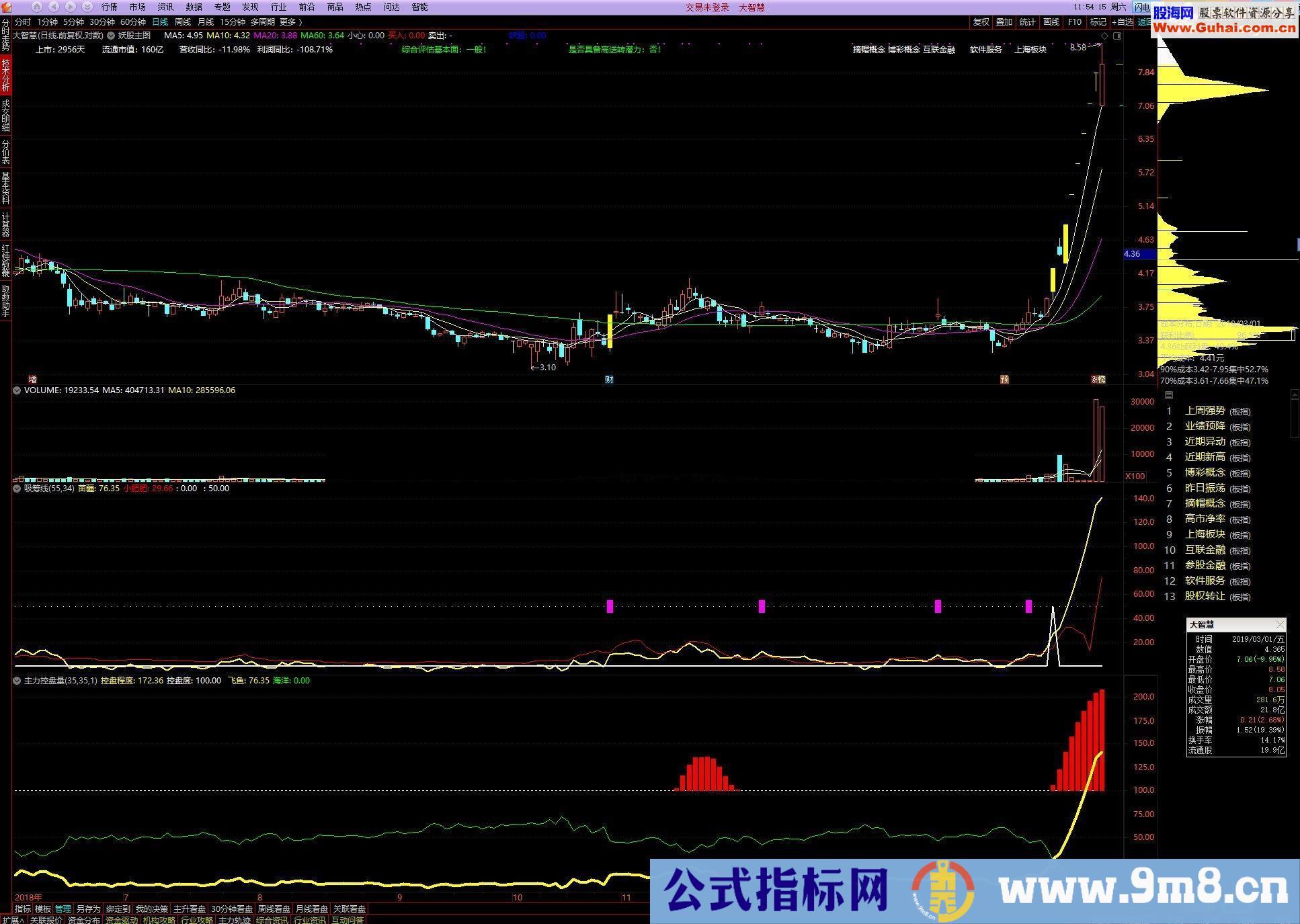 通达信走停版主升指标公式源码贴图