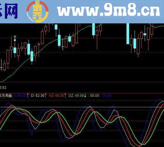 通达信日月周三线顶低指标 副图源码 判断顶低