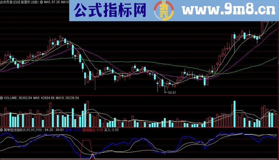 通达信简单短线指标源码