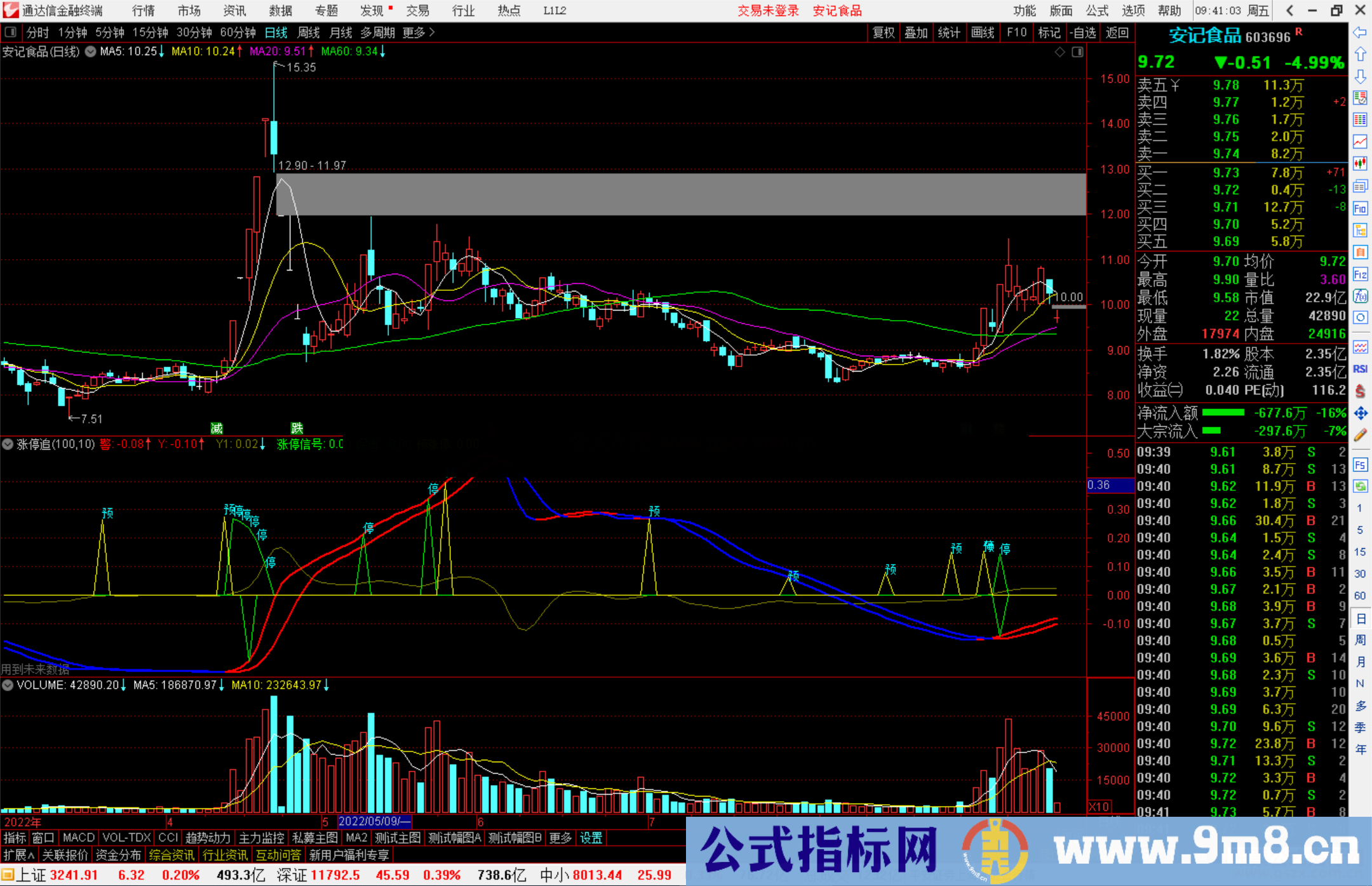 通达信涨停追公式源码副图