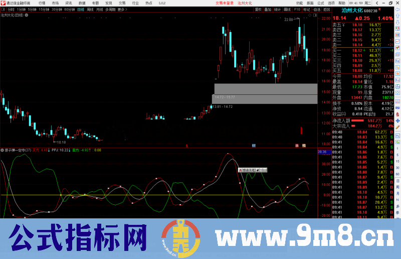 通达信原子弹—定夺指标公式副图 源码