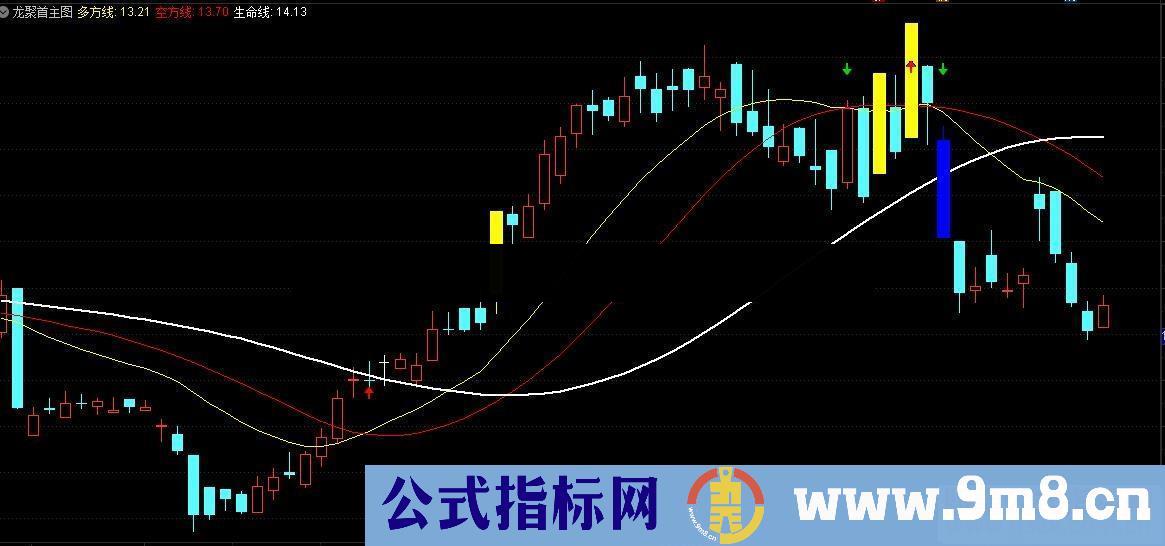 通达信千龙聚首(指标主图贴图）无未来函数，未加密