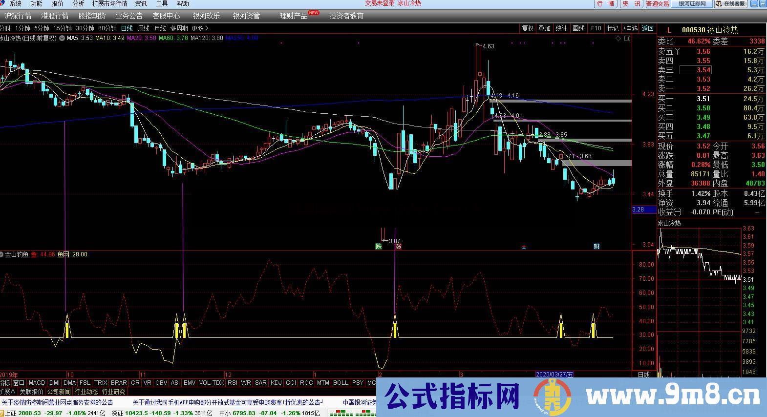 通达信金山钓鱼副图指标贴图无未来