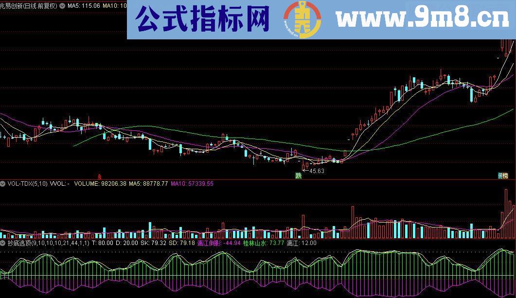 通达信抄底逃顶（副图指标）