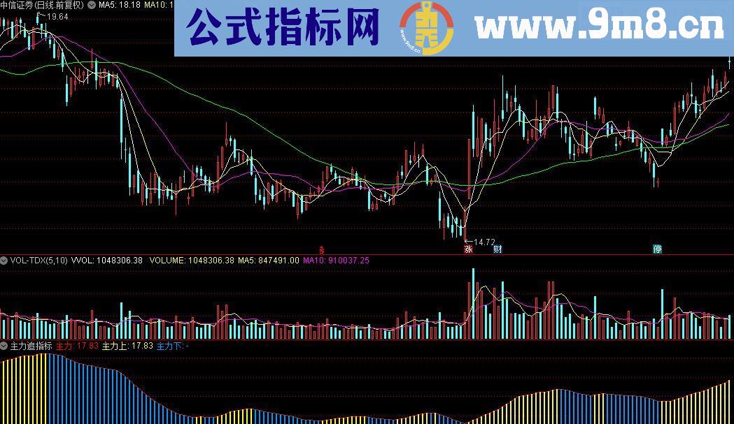 通达信主力追公式源码贴图